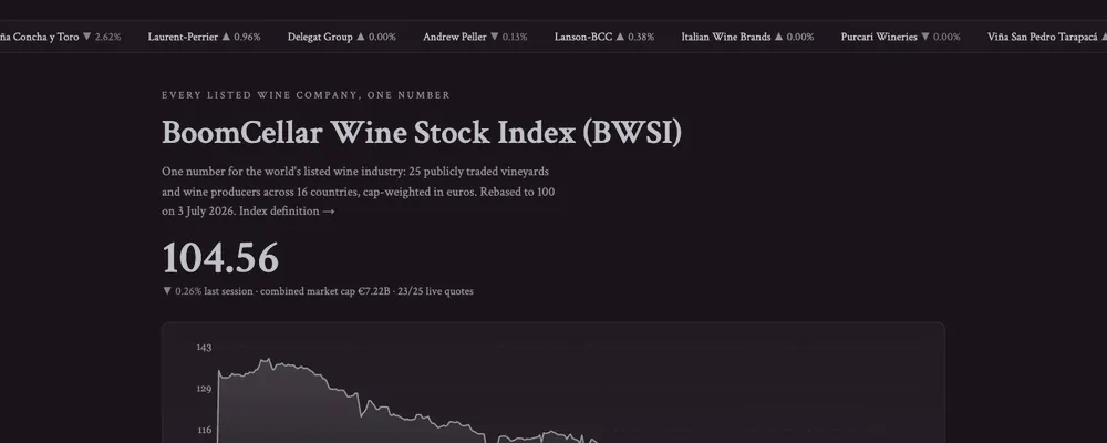 Screenshot of boomcellar.com: the BoomCellar Wine Stock Index with its history chart and a ticker of listed wine producers.