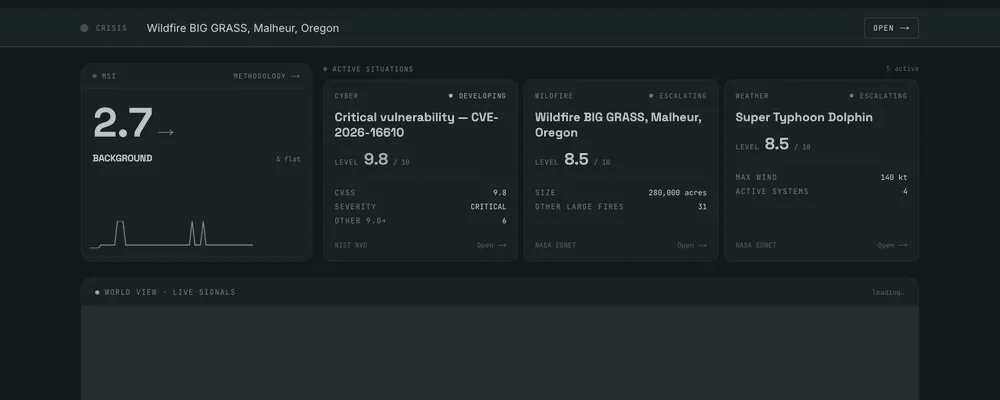 Screenshot of monitoringroom.com: the live situation dashboard, showing a global severity score beside cards for active cyber, wildfire and weather events.